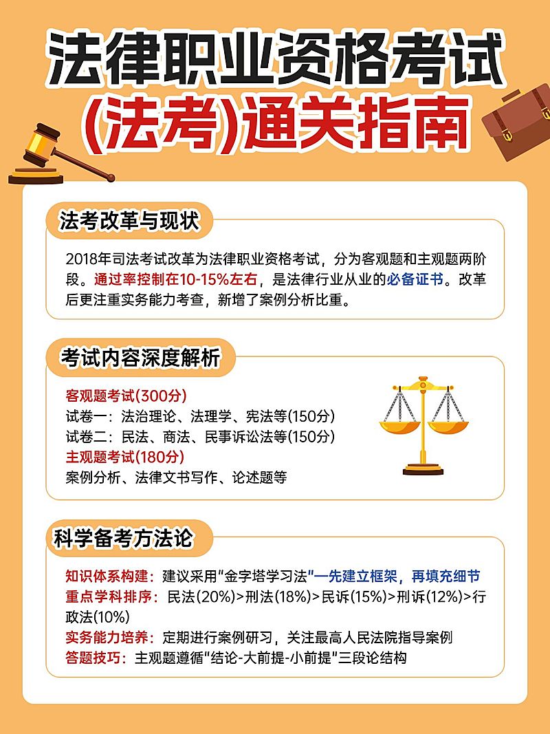 教育法律职业考试攻略小红书配图