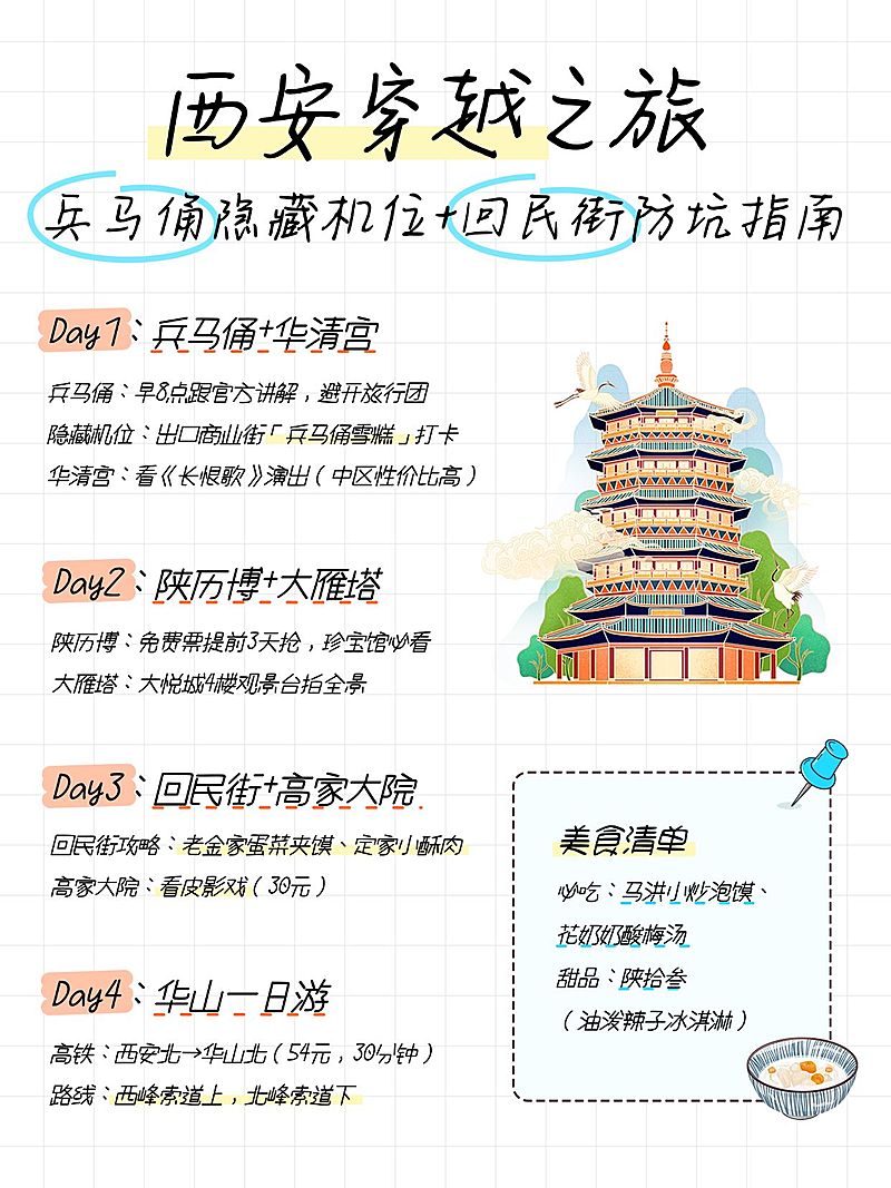 旅游攻略手帐风小红书配图aigc