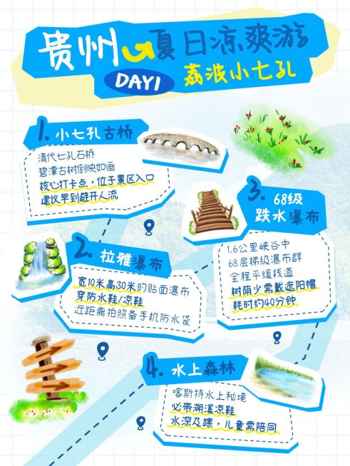 旅游攻略水彩手帐风小红书配图预览效果