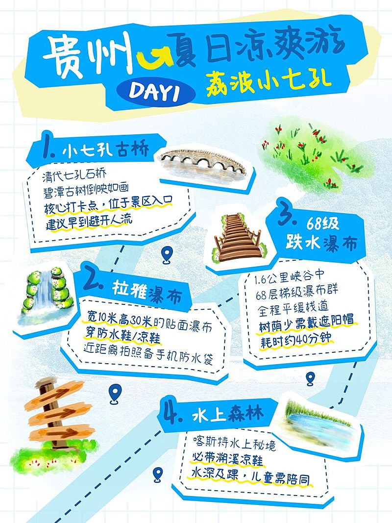 旅游攻略水彩手帐风小红书配图