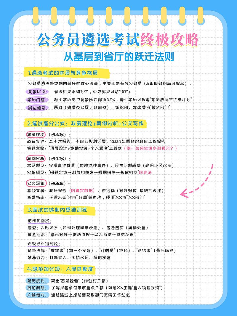 教育考试攻略手帐风小红书配图aigc