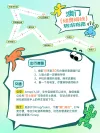 小红书配图图文模版