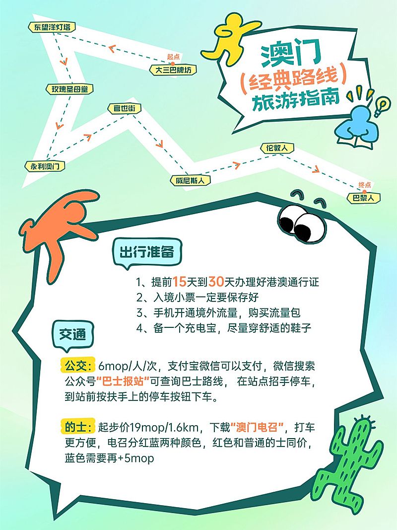 旅游攻略小红书套装小红书配图aigc