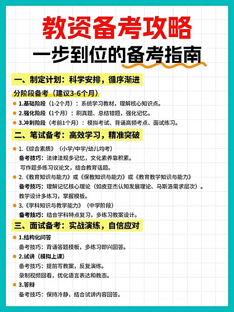 教育科普攻略小红书配图