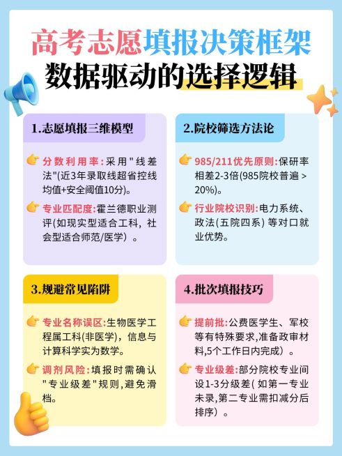 教育培训高考志愿填报攻略指南简洁排版小红书配图预览效果