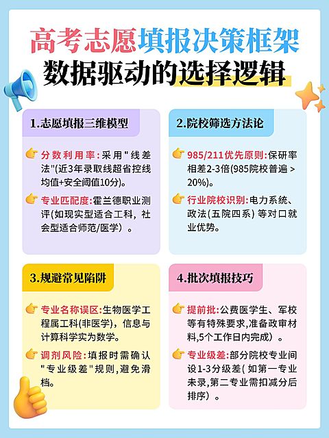 教育培训高考志愿填报攻略指南简洁排版小红书配图