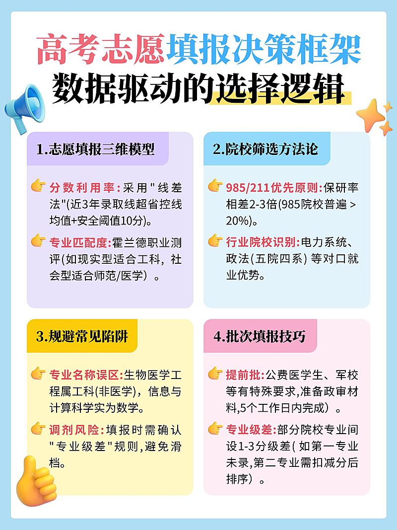 教育培训高考志愿填报攻略指南简洁排版小红书配图