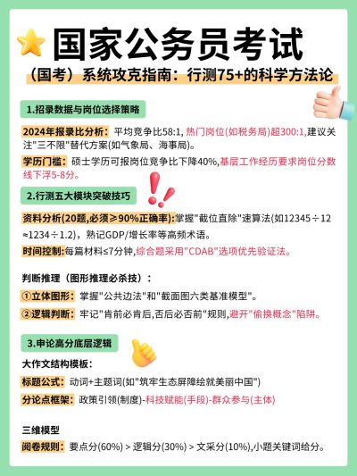 教育备考攻略手帐风小红书配图aigc