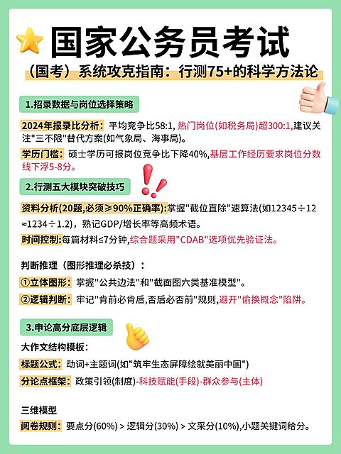 教育备考攻略手帐风小红书配图aigc