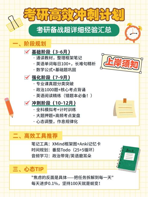 教育培训考研备考规划科普攻略经验分享小红书配图预览效果