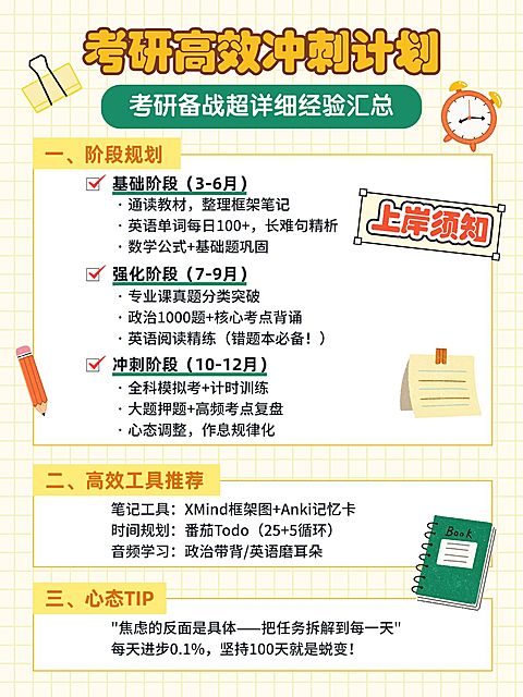 教育培训考研备考规划科普攻略经验分享小红书配图
