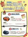 黄色简约主义小红书封面流程配图
