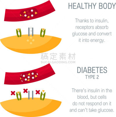 概念,糖尿病,扁平化设计,白色,分离着色,信息图表,健康保健,数据,图表,生病