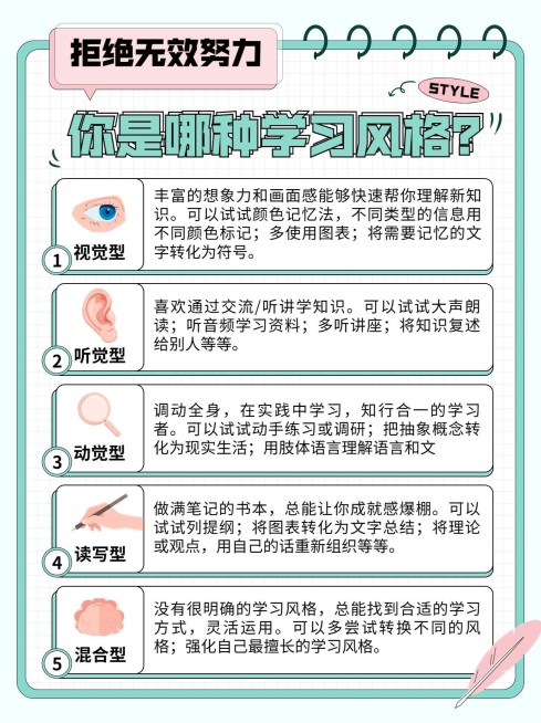 学习方法指南攻略小红书配图预览效果