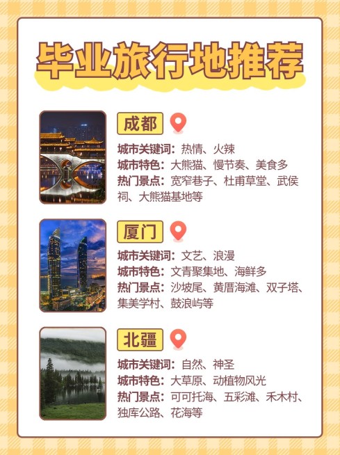 毕业季旅游攻略小红书配图预览效果