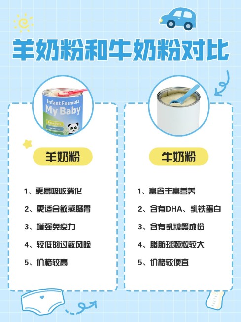 母婴亲子羊奶粉牛奶粉测评对比小红书配图预览效果