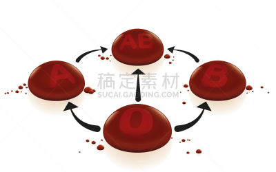 三维图形,箭头符号,白色背景,矢量,血型,数字0,水滴,代表,献血