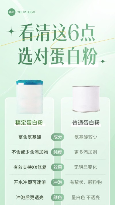 医疗保健产品对比图全屏竖版海报