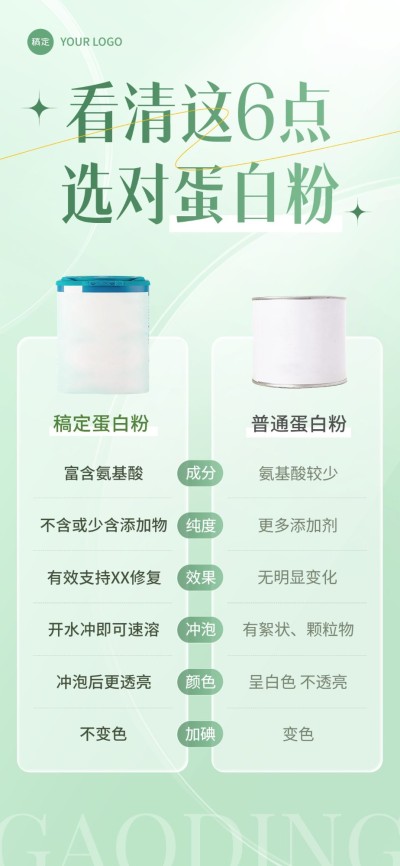 医疗保健产品对比图全屏竖版海报