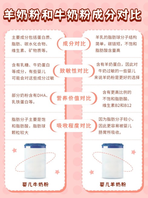 母婴牛奶粉羊奶粉产品测评小红书配图预览效果