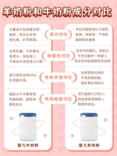 母婴牛奶粉羊奶粉产品测评小红书配图