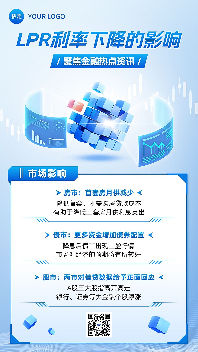 金融LPR热点资讯新闻政策3D手机海报套装