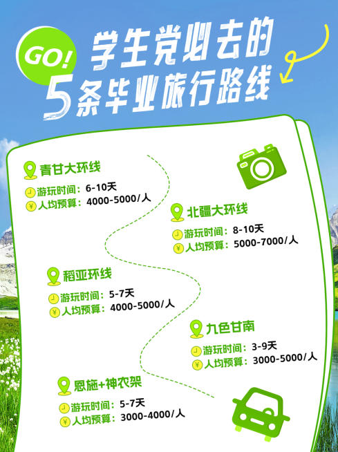 旅游高考毕业季学生党旅游路线涂鸦风小红书配图预览效果