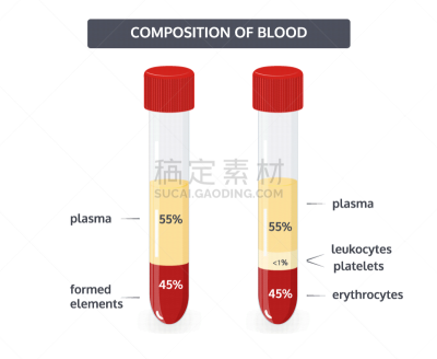 生物学,微生物学,静脉滴注,健康保健,红色,药,液体,门诊部,生病