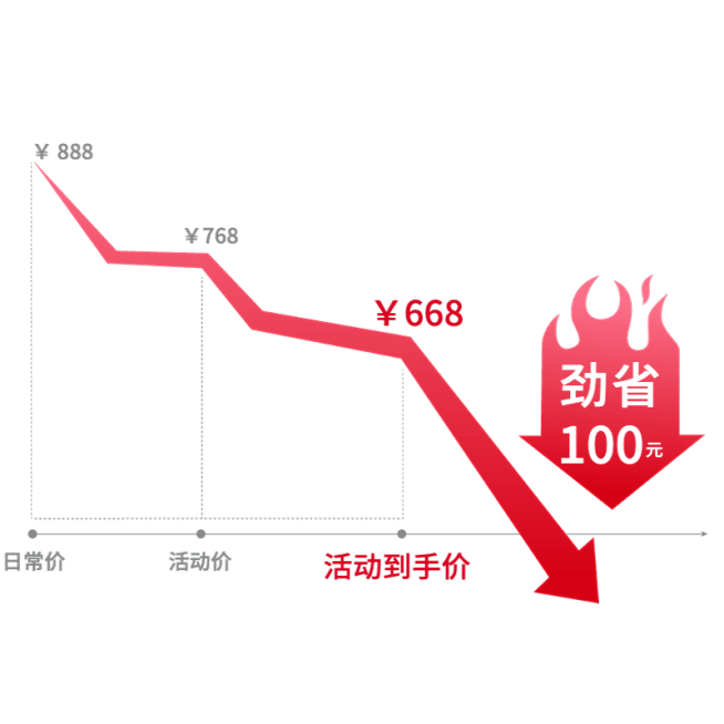 电商促销价格标签贴纸元素素材预览效果