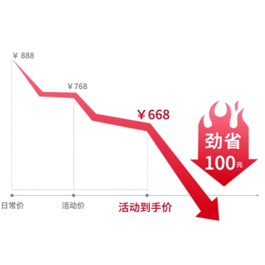 电商促销价格标签贴纸元素素材