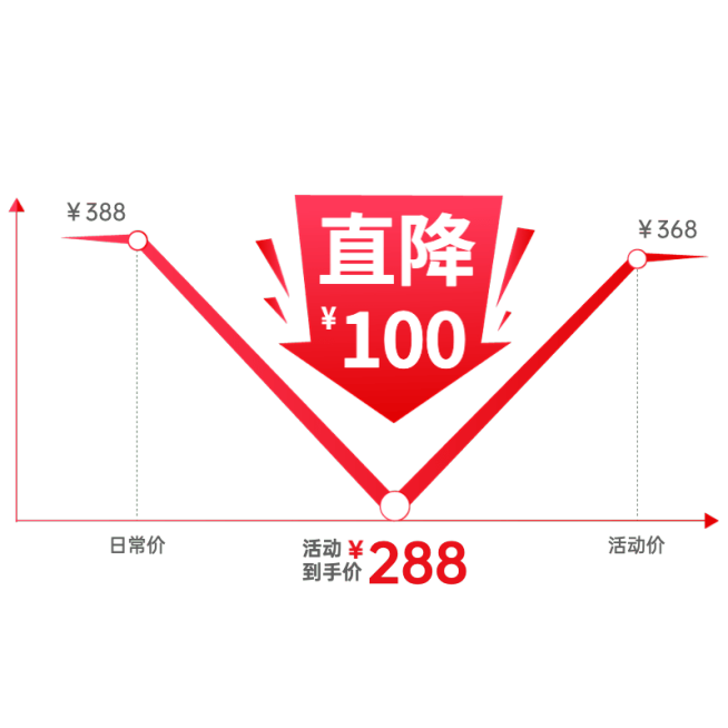 电商促销价格标签贴纸元素素材预览效果