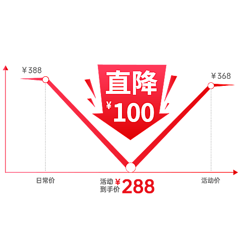 电商促销价格标签贴纸元素素材