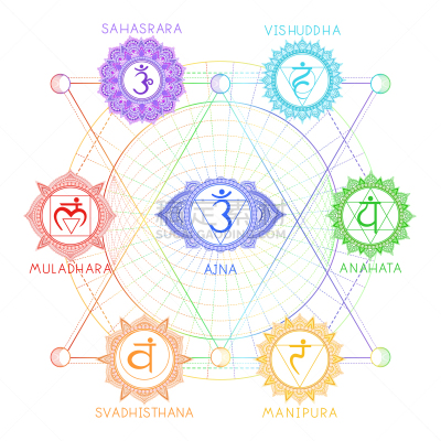 绘画插图,脉轮,符号,几何形状,矢量,数字7,式样,活力,秘密,金刚乘教法