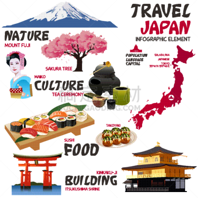 旅游目的地,日本,信息图表,化学元素周期表,舞妓,白色背景,自然,图像,矢量,度假