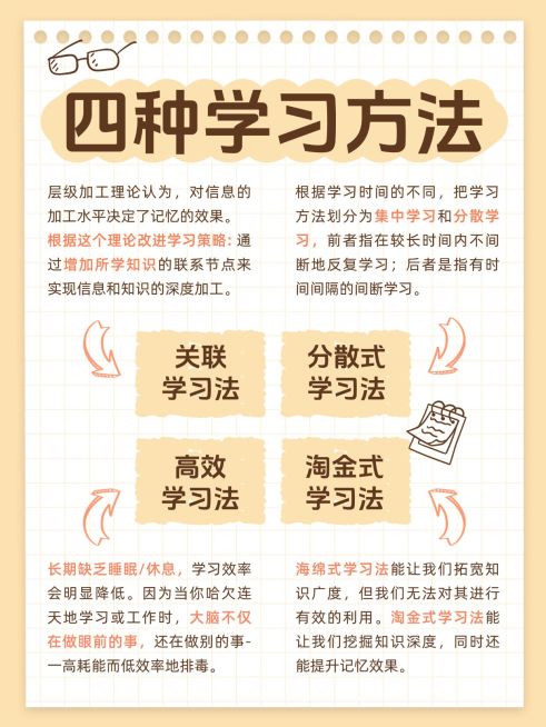 教育学习方法攻略指南手帐风小红书配图aigc预览效果