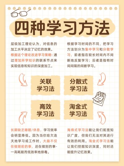 教育学习方法攻略指南手帐风小红书配图aigc