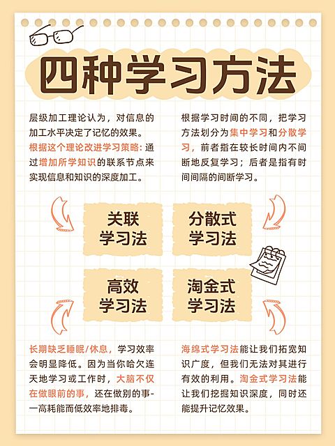 教育学习方法攻略指南手帐风小红书配图aigc
