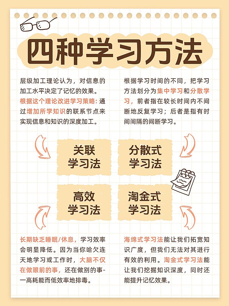 教育学习方法攻略指南手帐风小红书配图aigc