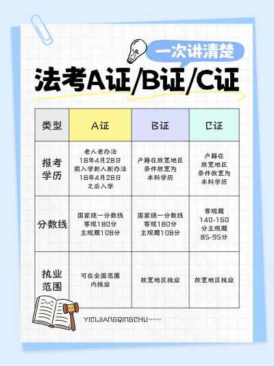 教育职业法考备考规划小红书配图
