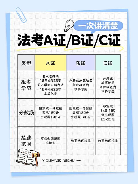 教育职业法考备考规划小红书配图