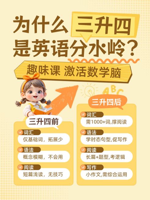 教育培训K12教育三升四英语课程介绍小红书配图预览效果