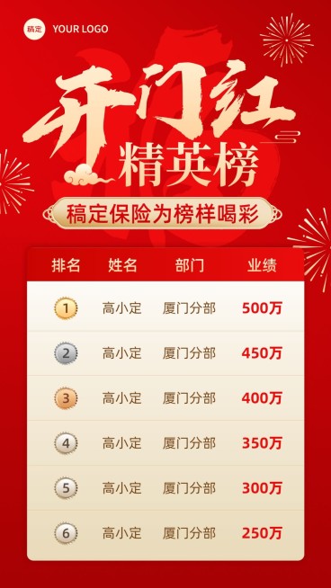 金融保险开门红销售业绩表彰喜报排行榜手机海报套装预览效果
