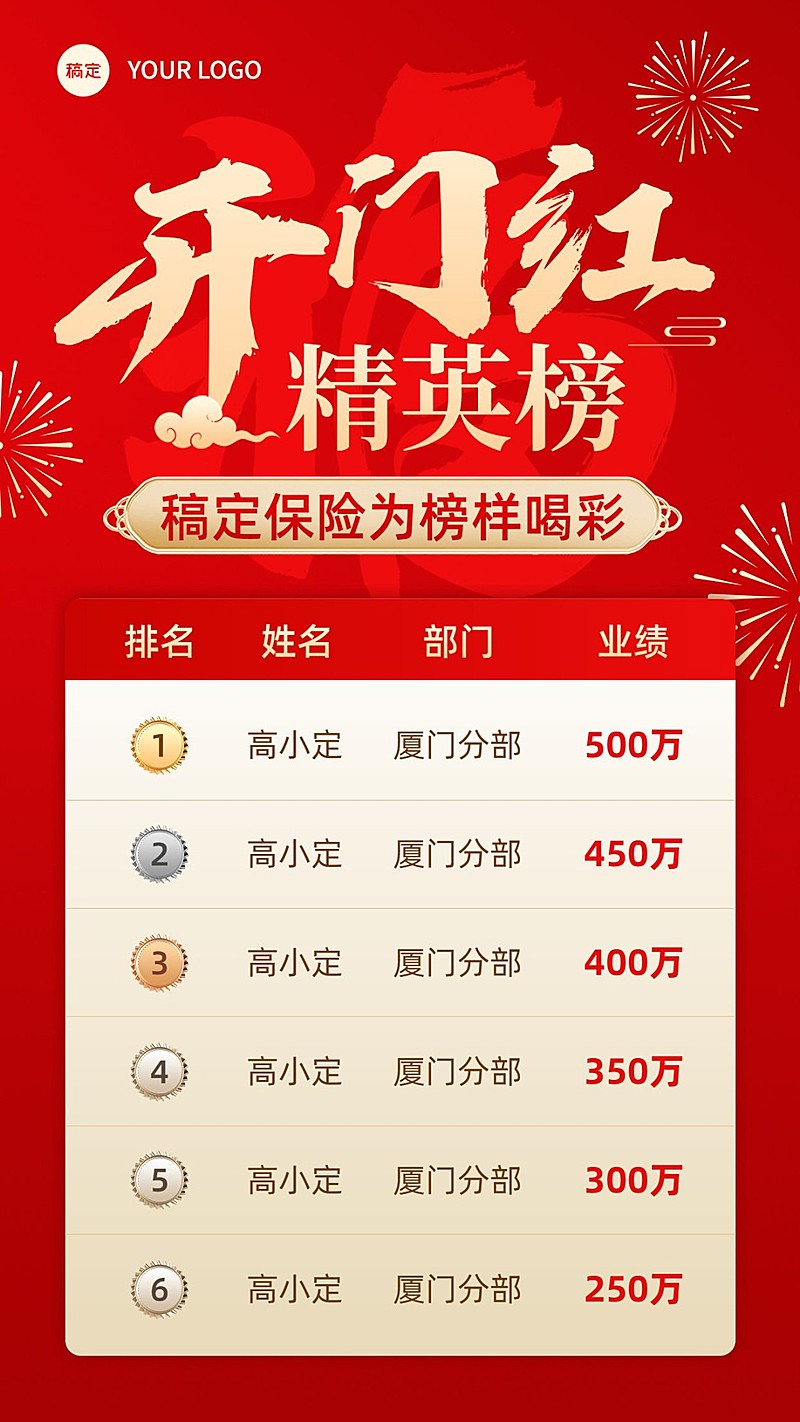 金融保险开门红销售业绩表彰喜报排行榜手机海报套装
