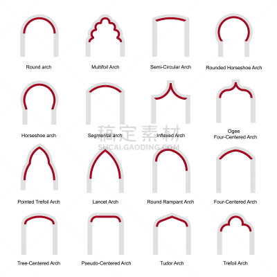 various arch types flat set