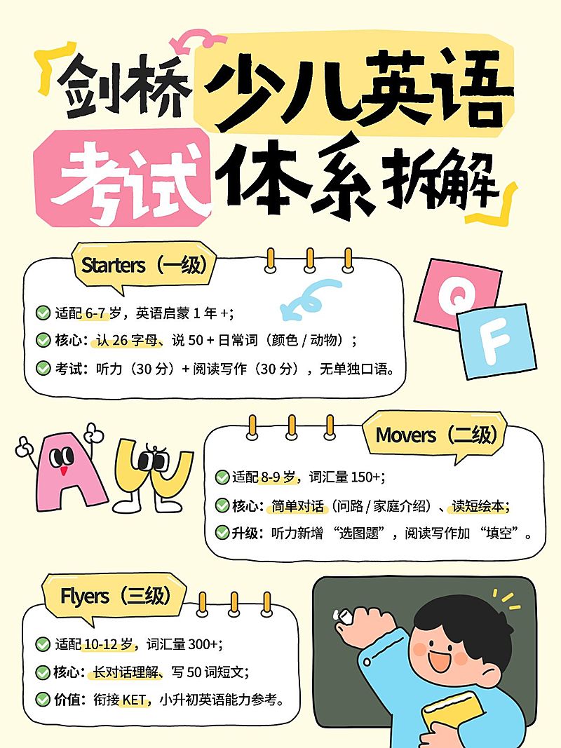教育培训素质教育剑桥英语考试体系讲解干货可爱插画风小红书配图