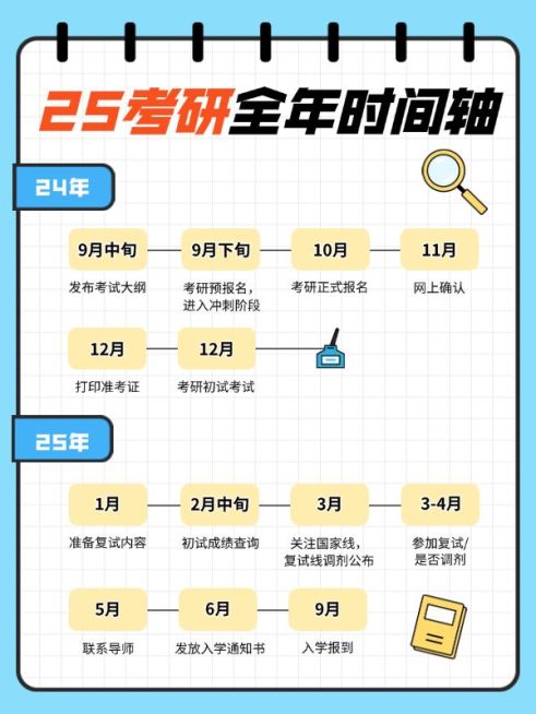 教育考研时间轴科普攻略小红书配图预览效果