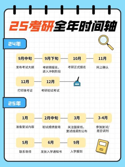 教育考研时间轴科普攻略小红书配图