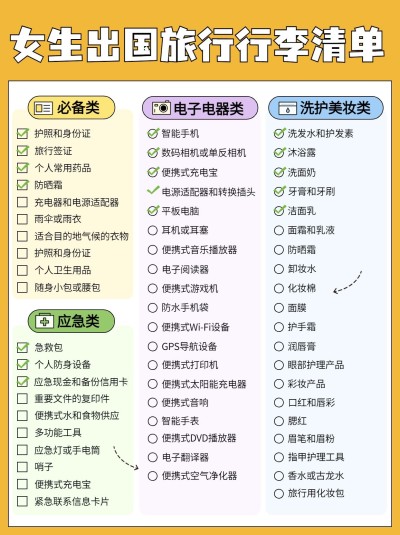 旅游清单知识科普手帐风小红书配图