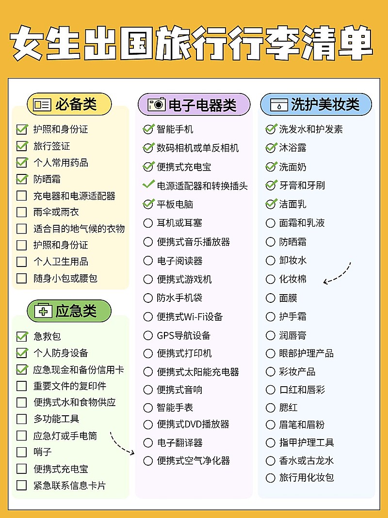 旅游清单知识科普手帐风小红书配图