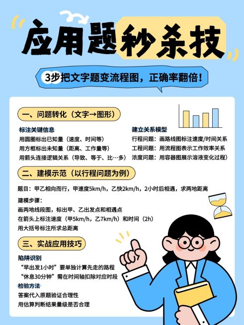 教育培训初中数学应用题解题技巧分享小红书配图预览效果